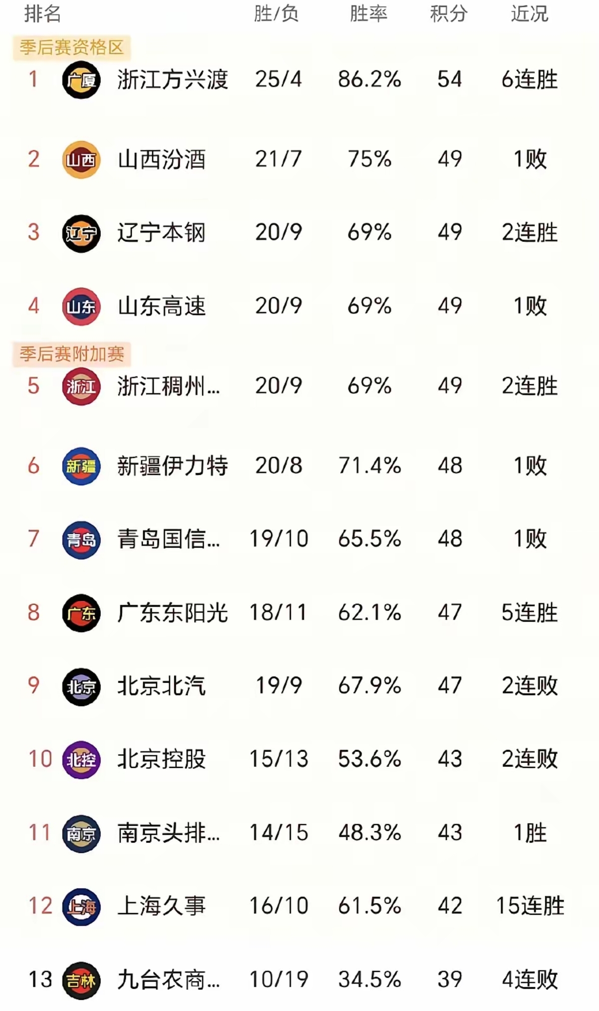 关于黑马崭露头角！突然崛起的球队令人刮目相看的信息
